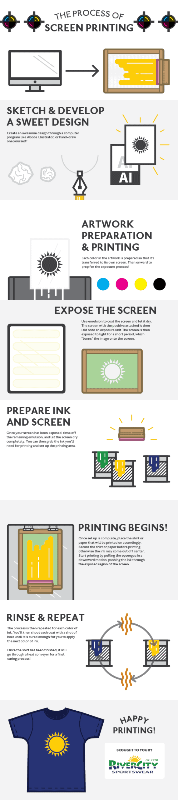 RCS Screen Printing Process The Screen Printing Process - an Infographic